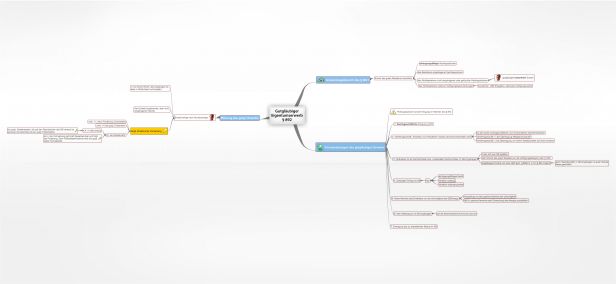 Schema Gutgläubiger Eigentumserwerb  § 892