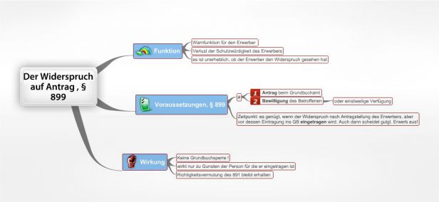 Schema Der Widerspruch auf Antrag , § 899
