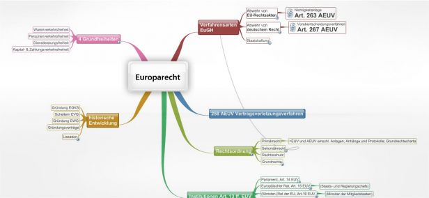 Schema Europarecht