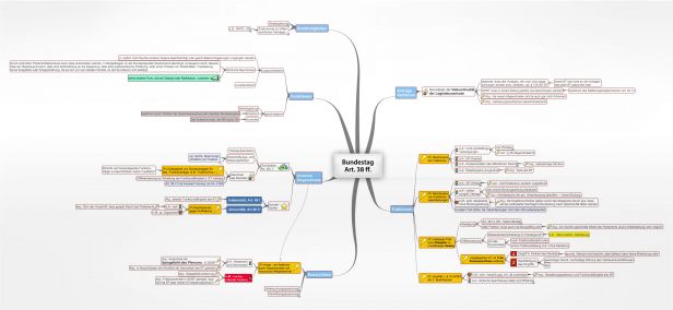 Schema Bundestag Art. 38 ff.