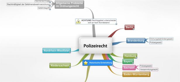 Schema Polizeirecht