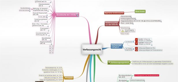 Schema Verfassungsrecht