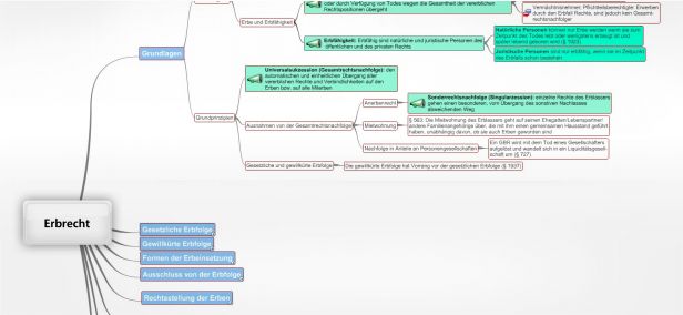 Schema 