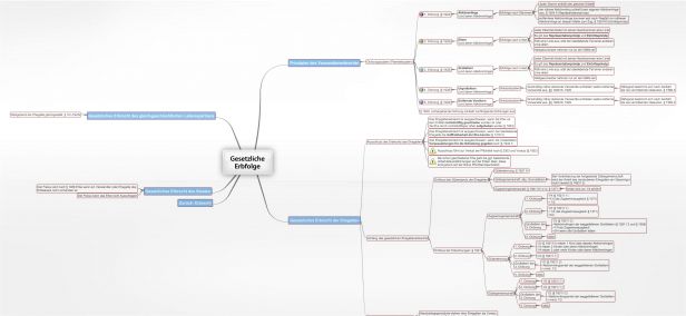 Schema 