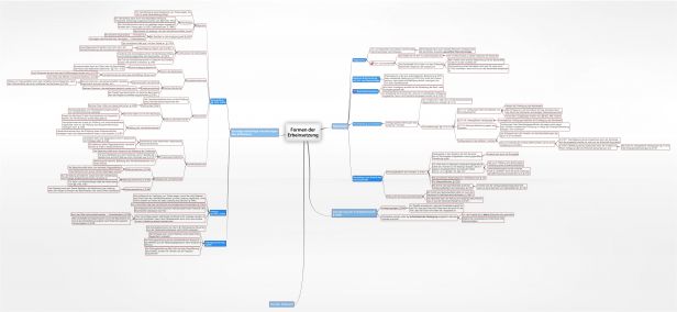 Schema 