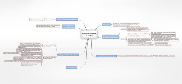 Schema 
