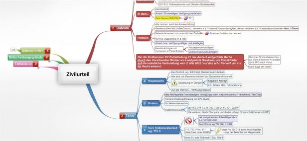 Schema Zivilurteil