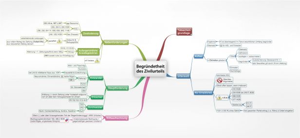 Schema Begründetheit  des Zivilurteils