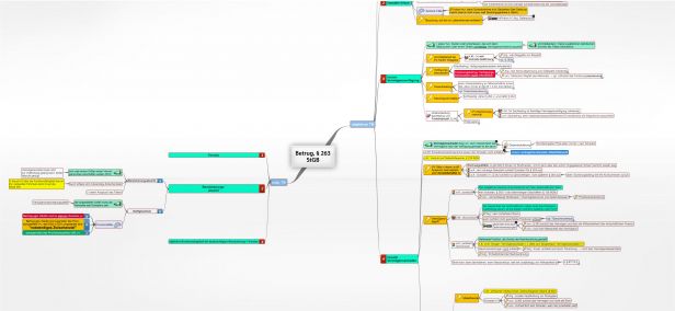 Schema Betrug, § 263 StGB