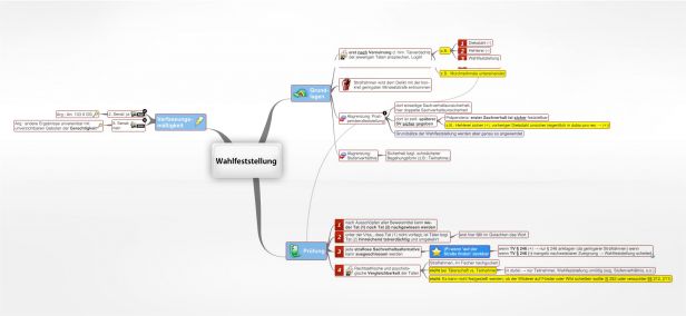 Schema Wahlfeststellung