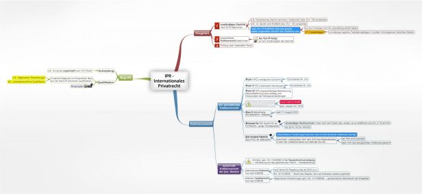 Schema IPR 