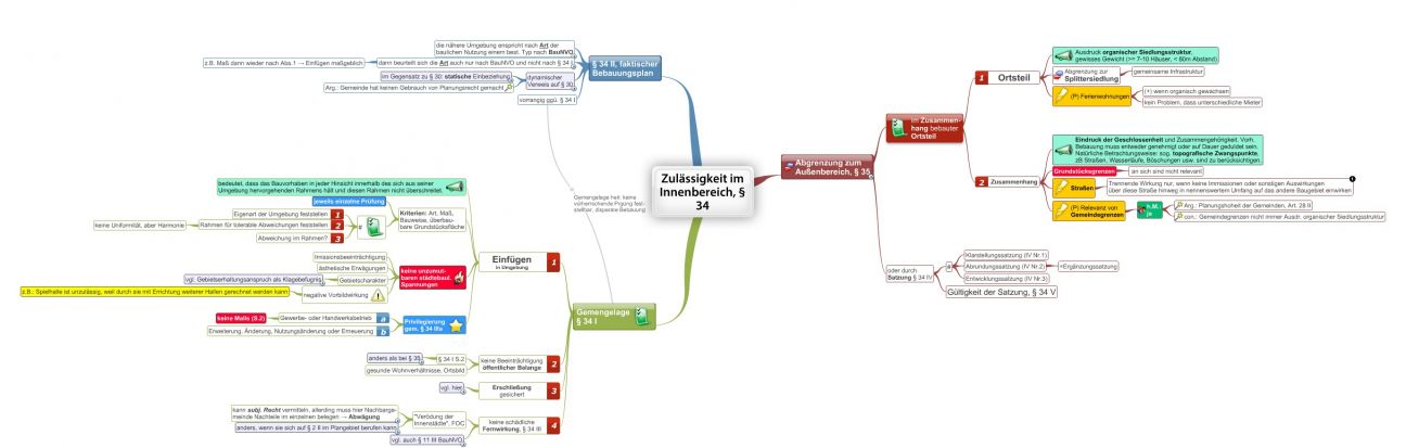 Zulässigkeit im Innenbereich, § 34 BauGB - juraLIB - Mindmaps, Schemata