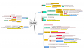 243 StGB Diebstahl Regelbeispiele - juraLIB - Mindmaps, Schemata