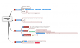 Klageschrift 253 Zpo Zpo Juralib Mindmaps Schemata